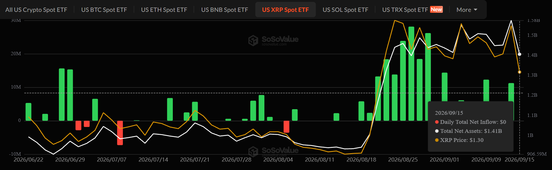 XRP ETF Outflow Today XRP ETF Outflow Today