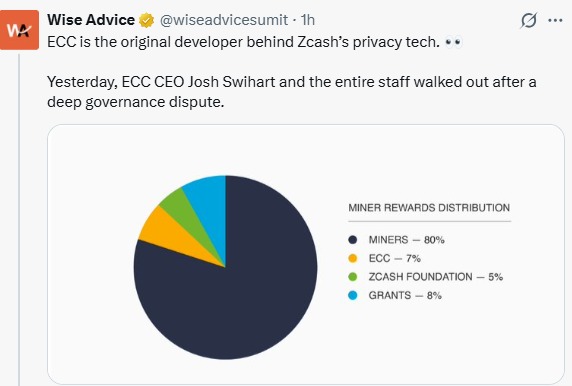 ECC Zcash developement team resigned