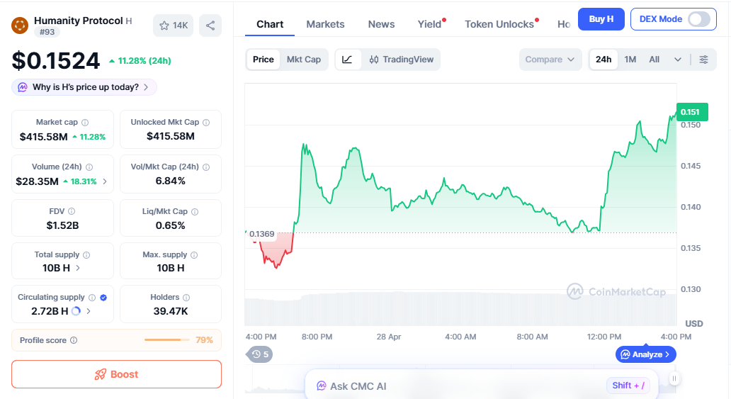H price chart showing steady recovery trend