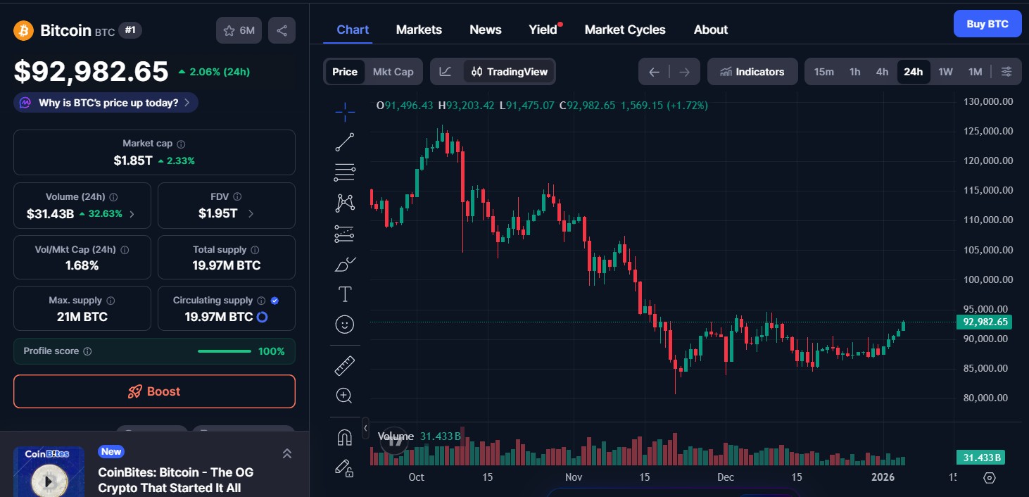 Bitcoin (BTC) price today 