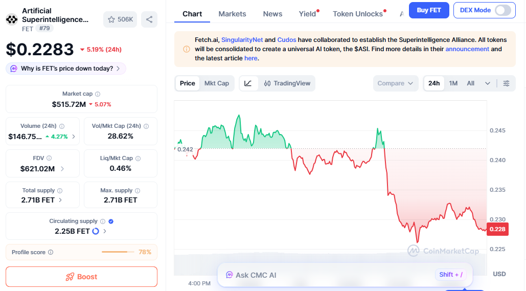 FET price chart showing slight bearish trend