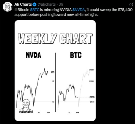 Ali Charts Ali Charts