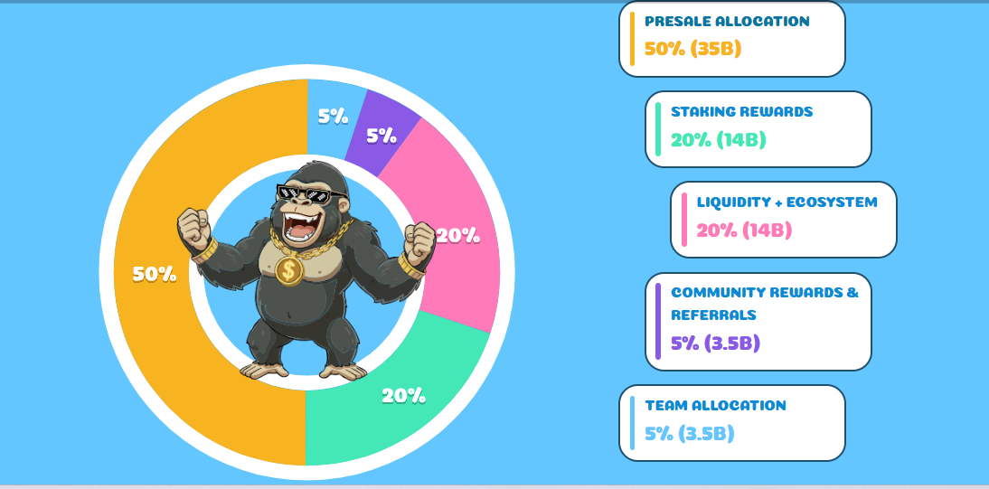 Apemars tokenomics distribution
