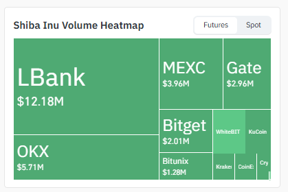 Shiba Inu Exchange Volume Heatmap