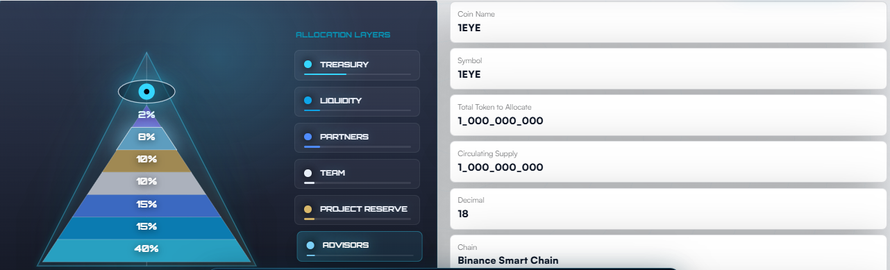 1eyechain presale tokenomics