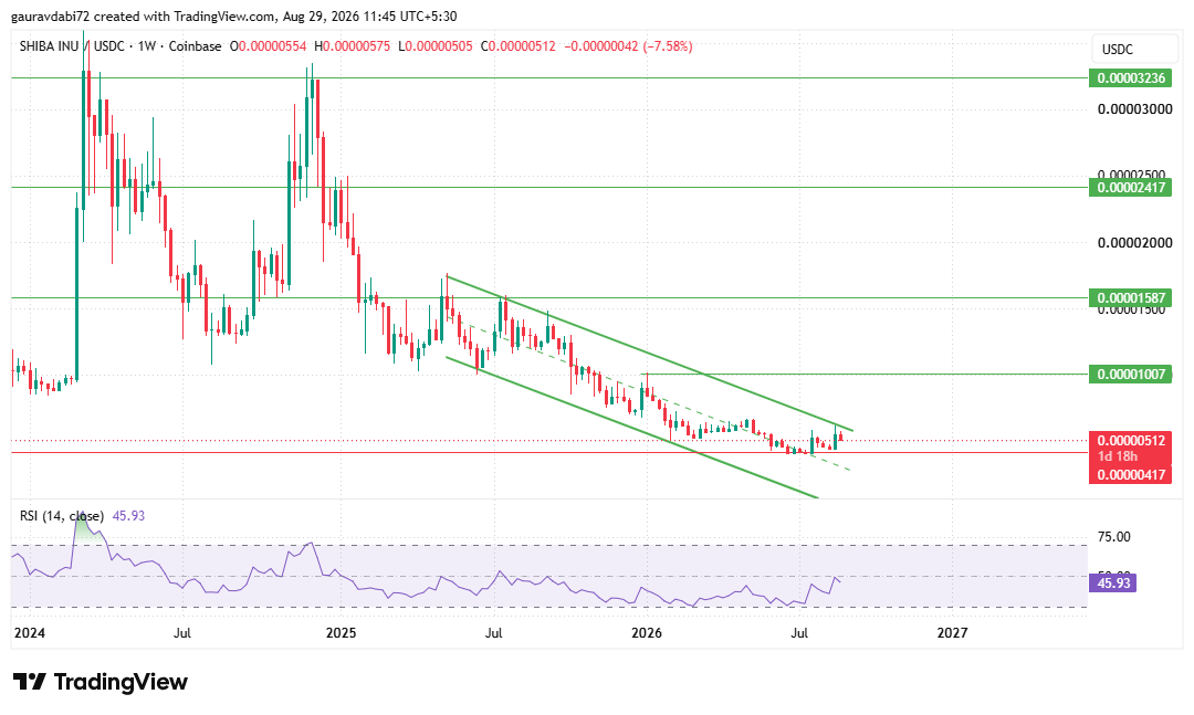 shiba inu chart weekly chart tradingview 