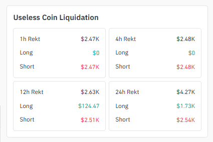 liquidatio data of uselesscoin liquidatio data of uselesscoin