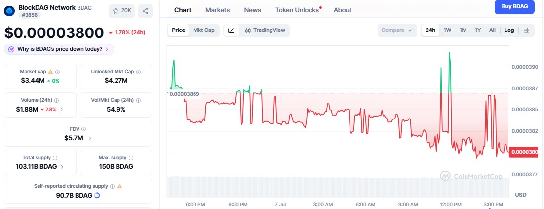 BlockDAG price chart BlockDAG price chart