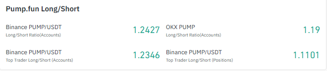 pump long short data 