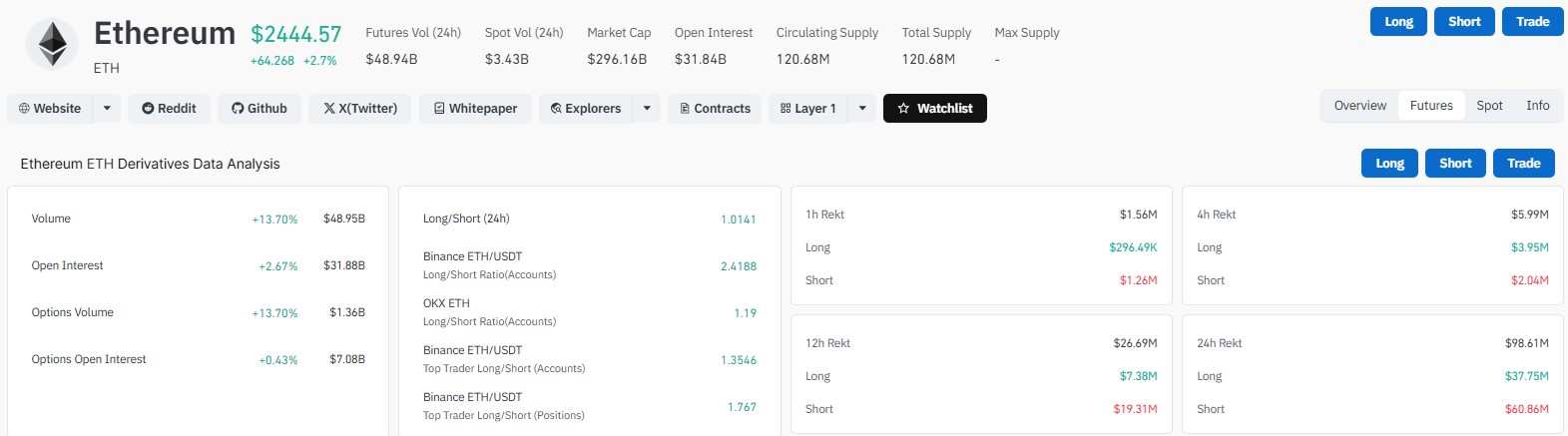 ETH Liquidation data shows 