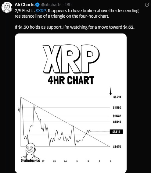 Ali Charts says that if $1.50 holds as support Ali Charts says that if $1.50 holds as support