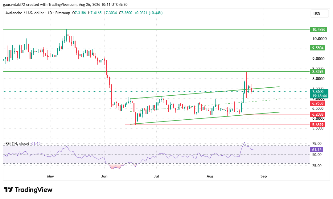 tradingview chart for avalanche avax tradingview chart for avalanche avax