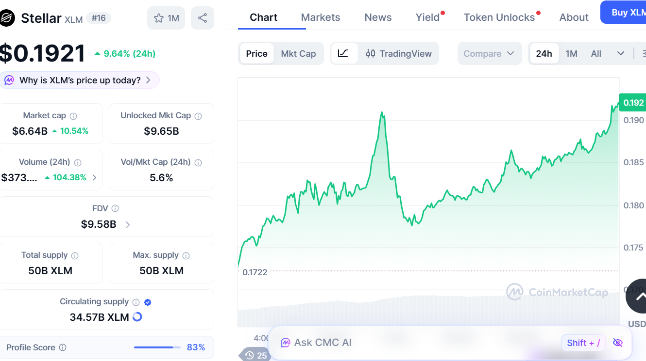 stellar coin value
