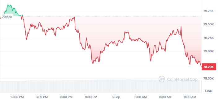 Bitcoin Price Today Bitcoin Price Today