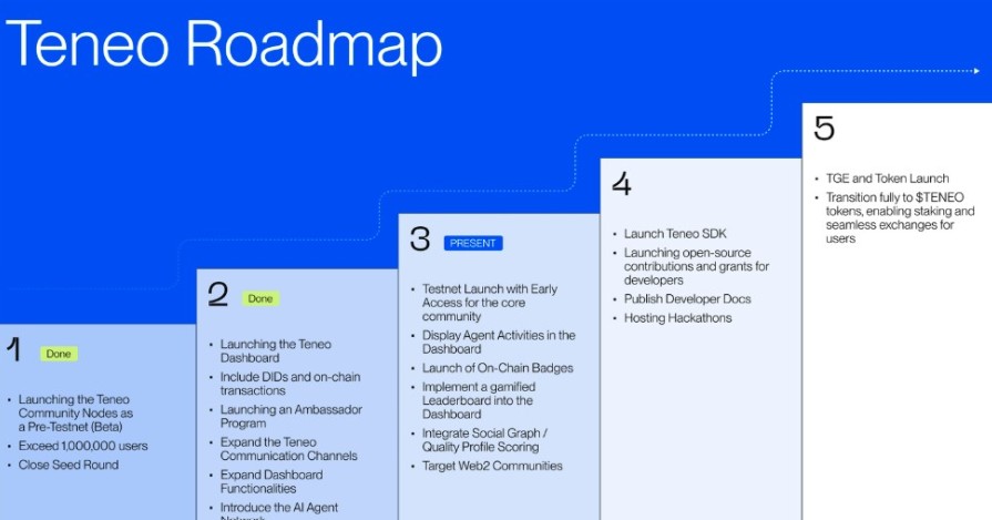 TENEO Roadmap TENEO Roadmap