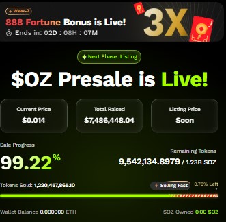 Ozak AI Listing at 99.22% Ozak AI Listing at 99.22%
