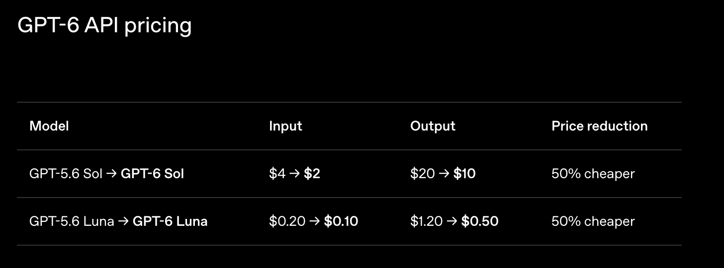 GPT-6 API price