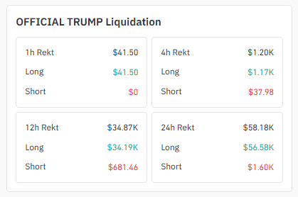 Liquidation Data Liquidation Data