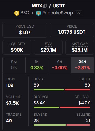 MRX/USDT live stats