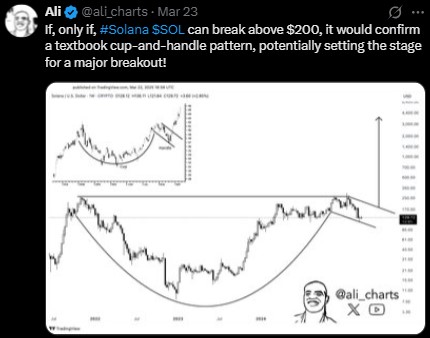 Solana Cup and Handle Pattern