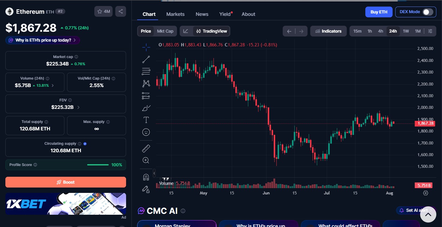 Ethereum (ETH) price today