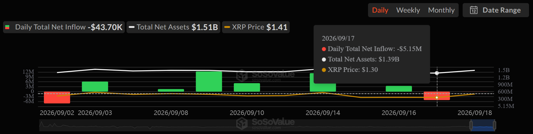 Data from SOSO Value Data from SOSO Value