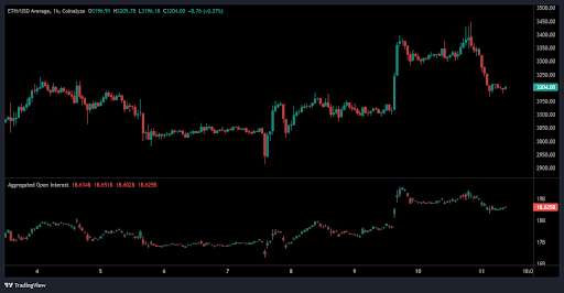 Ethereum Chart Ethereum Chart