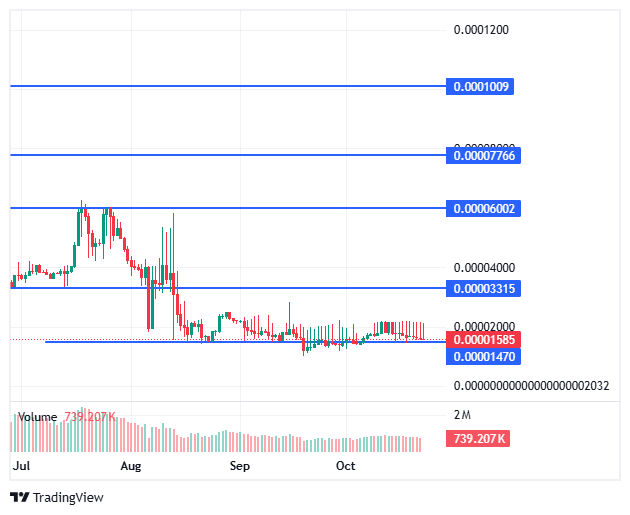 BDAG live price chart