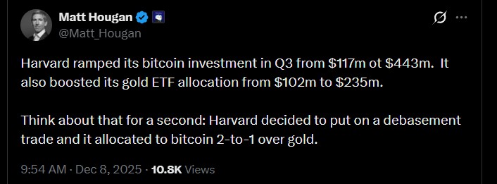 Harvard Placed a Big Wager on Bitcoin.