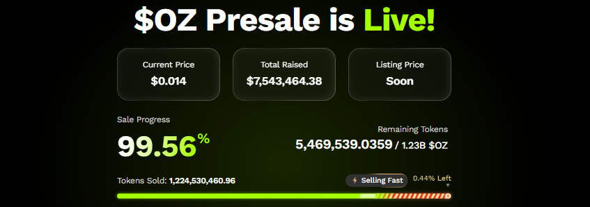 Ozak AI Presale Update Ozak AI Presale Update