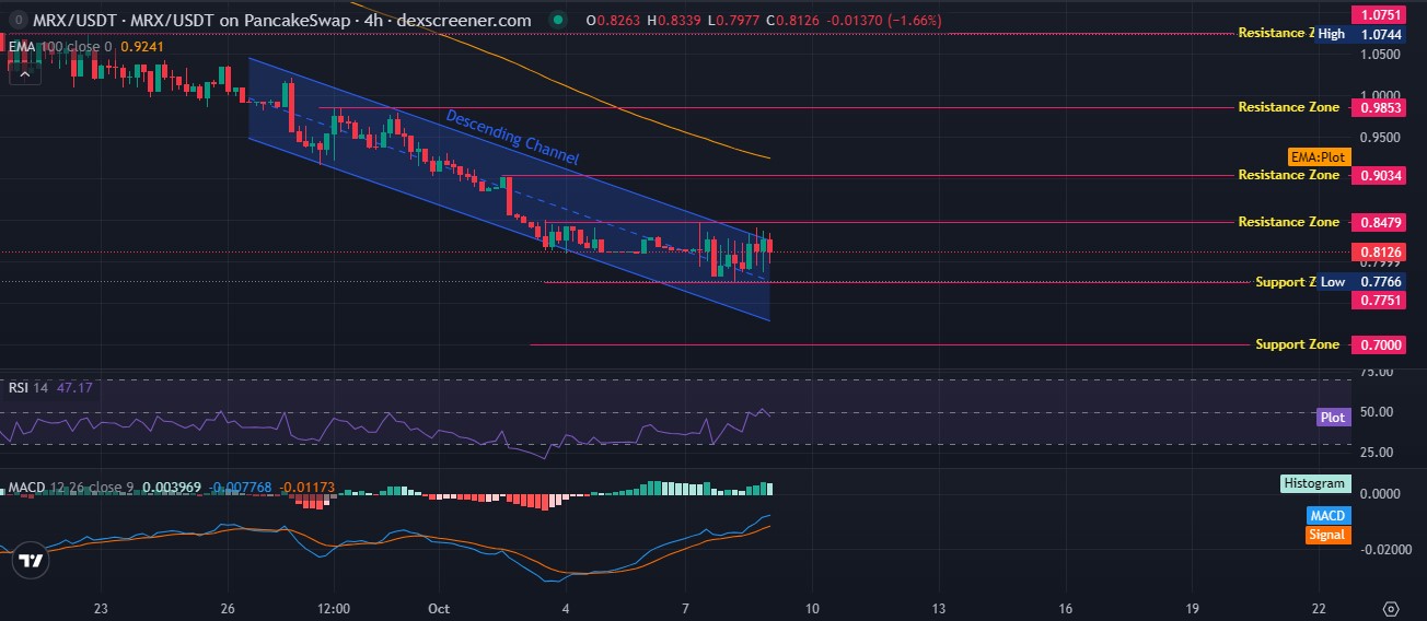 MRX Technical Analysis MRX Technical Analysis