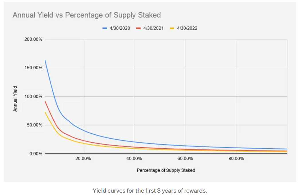 stacked supply details stacked supply details