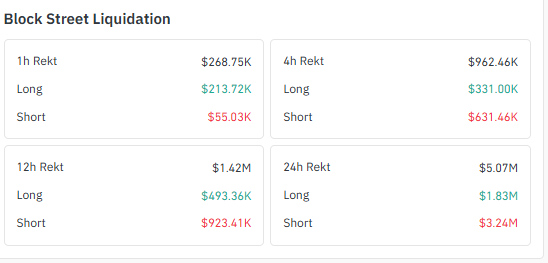 Block Street BSB liquidation data showing short squeeze
