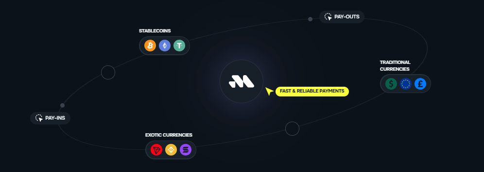 Remittix PayFi Infrastructure Remittix PayFi Infrastructure