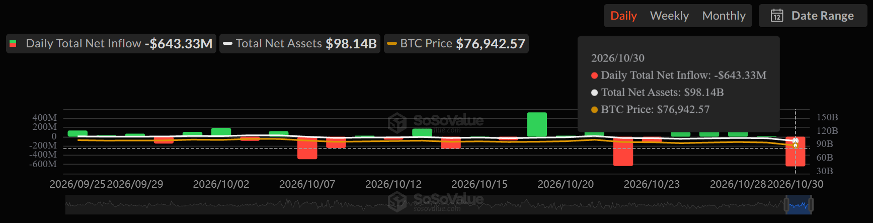 SoSoValue Live Data