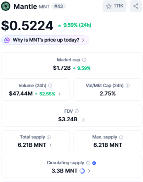 mantle current market price