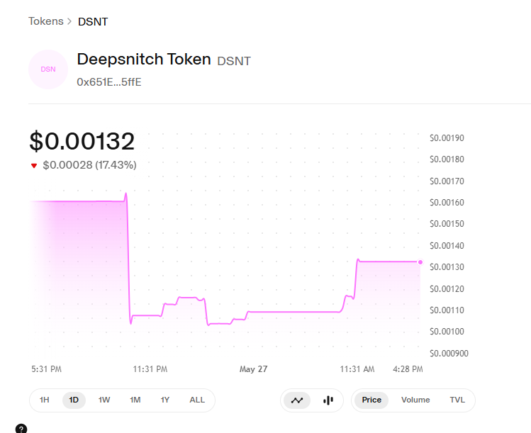 Deepsnitch AI Uniswap Price chart Deepsnitch AI Uniswap Price chart