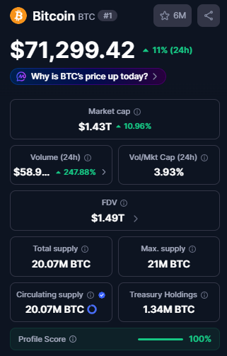 Coinmarketcap Bitcoin Price Coinmarketcap Bitcoin Price