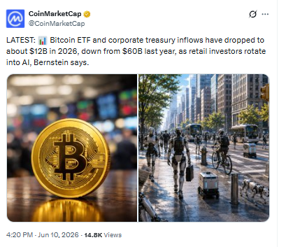 Posted on X CoinMarketCap