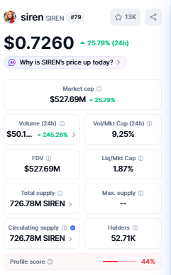 Siren today data 