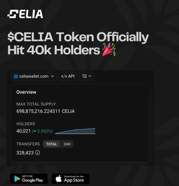 Celia Wallet officially crossed 40,000 holders. Celia Wallet officially crossed 40,000 holders.