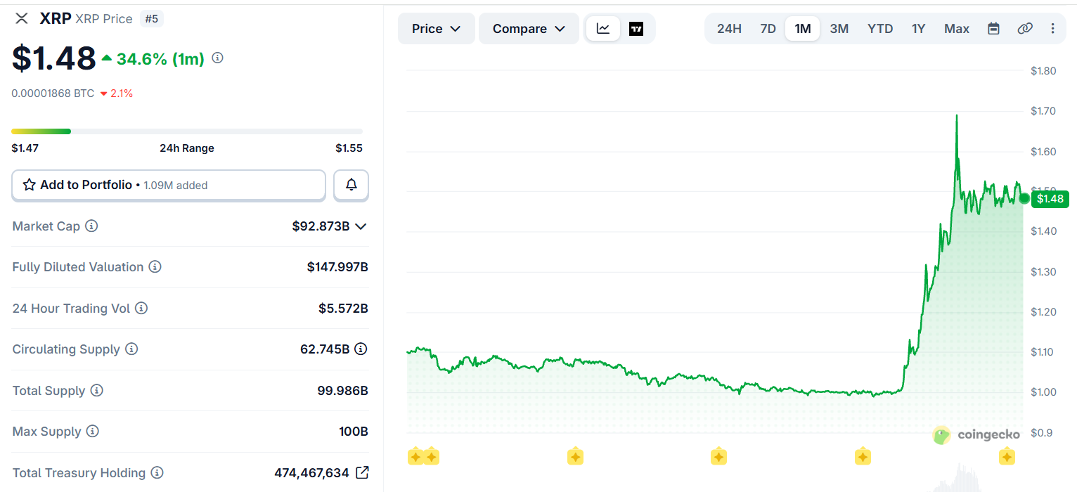 XRP Price chart today XRP Price chart today