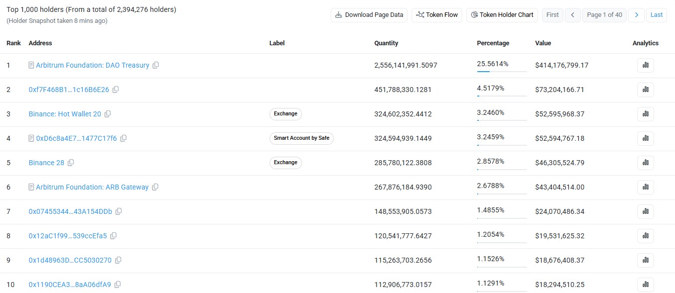 Arbiscan top holders for ARB