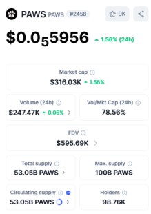 top 10 crypto gaming tokens Paws PAWS