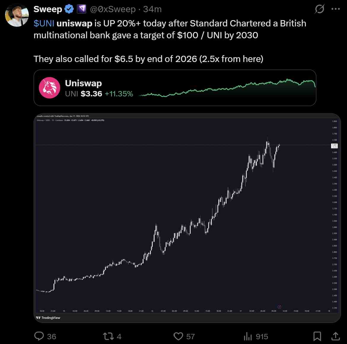 Uniswap
