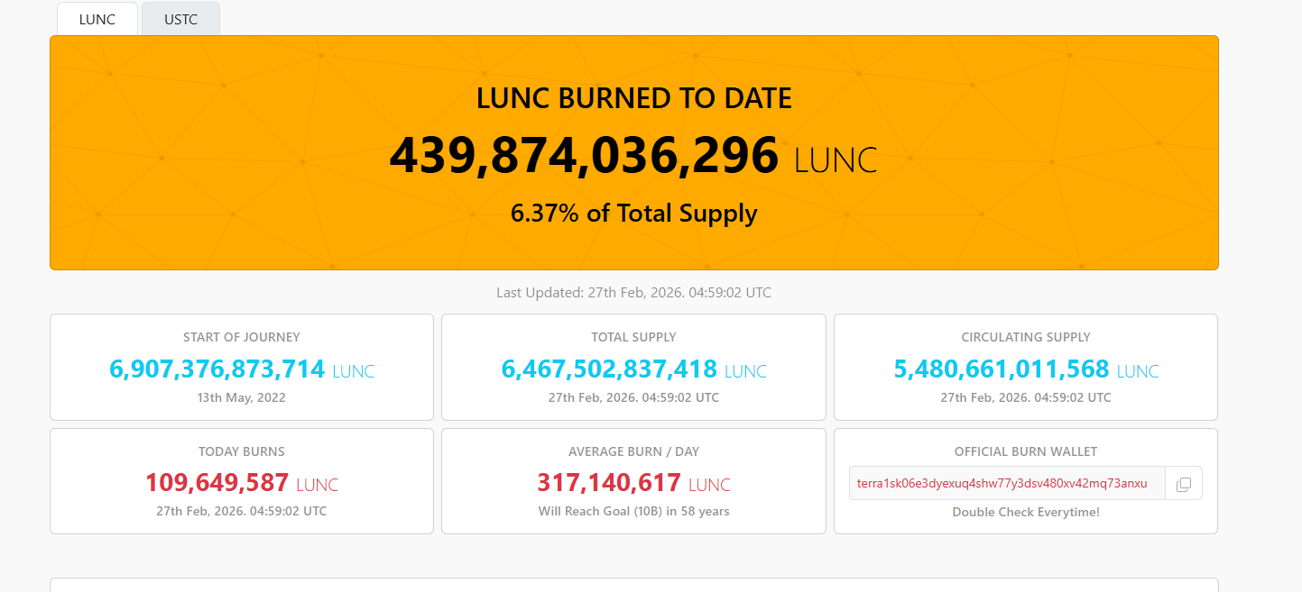 LUNC token burn data showing 439B supply reduction LUNC token burn data showing 439B supply reduction
