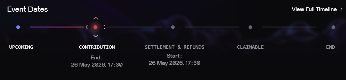 Dropee Key dates and Timeline 2026