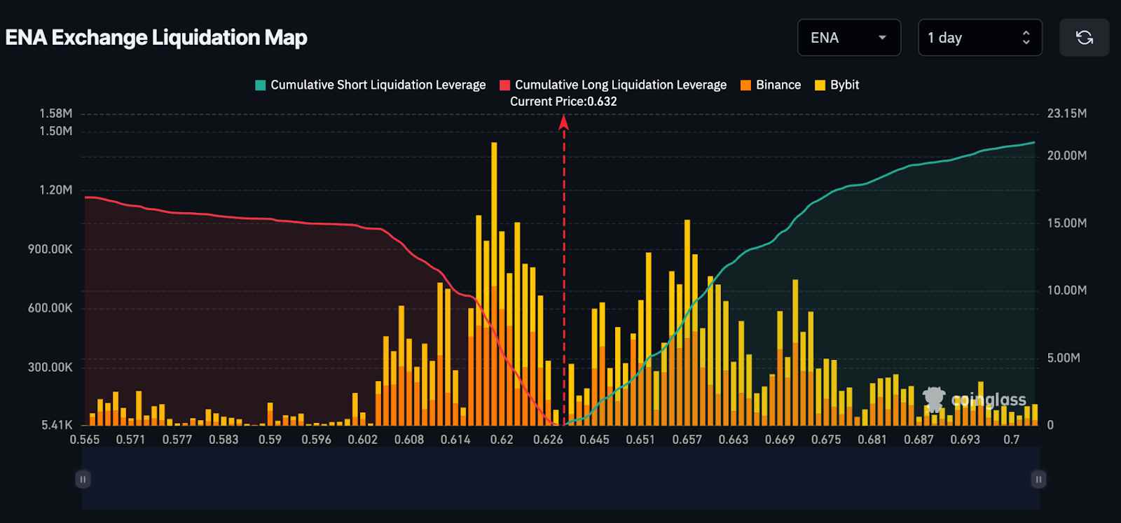 ENA Liquidations Map