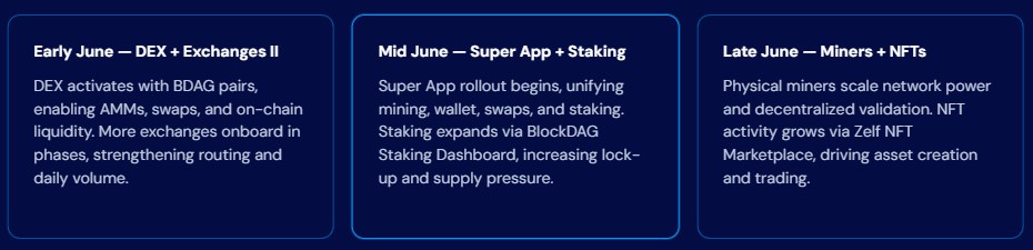 BlockDAG June Roadmap
