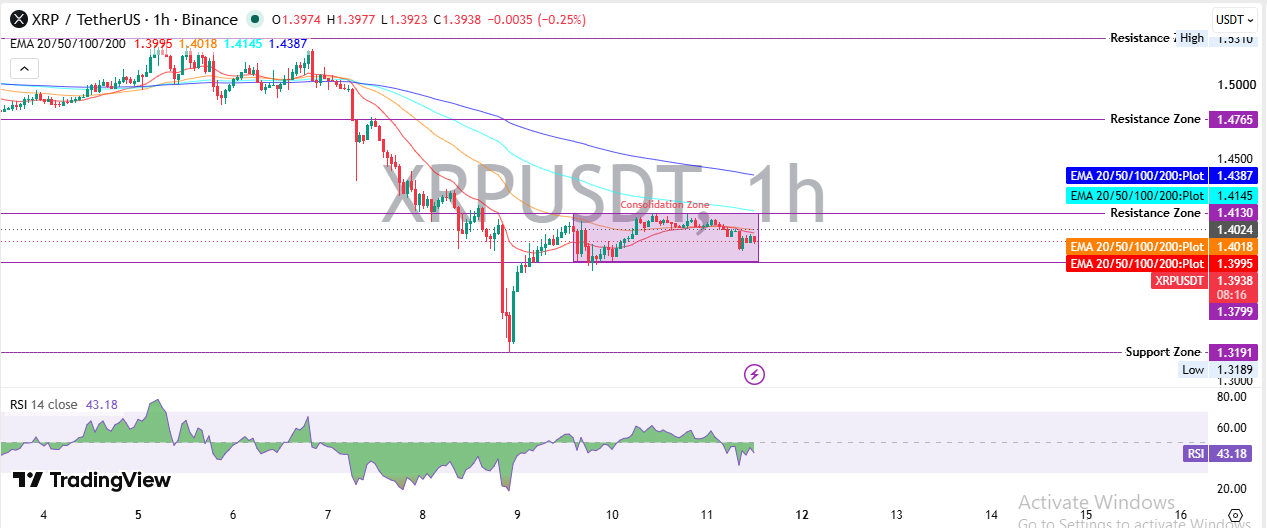 XRP Technical Analysis